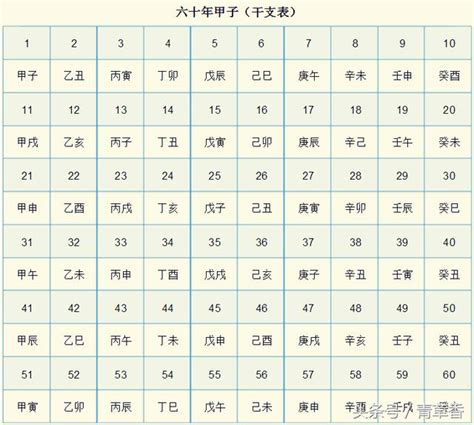 天干地支對照表|《天干地支》對照表及運用方法